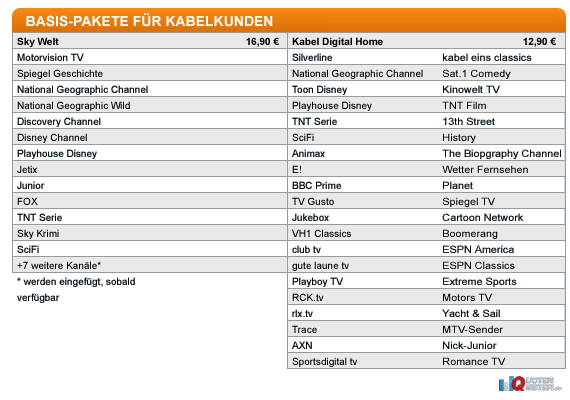 Kabelbw Helpdesk Archiv Thema Anzeigen Der Vergleich Kabel