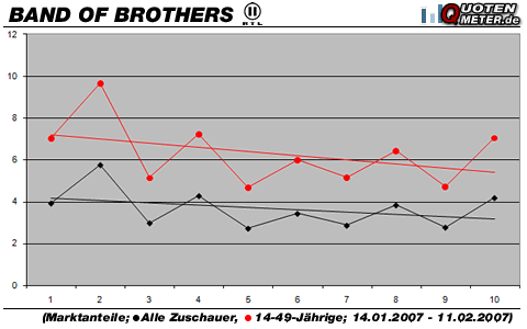 Grafik: Quotenmeter.de