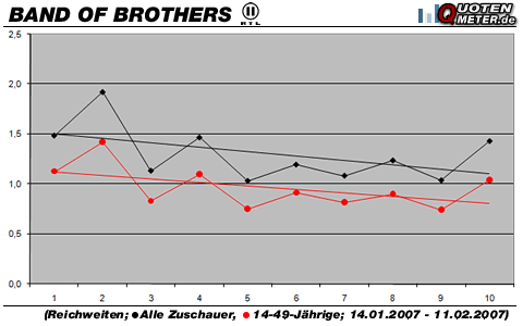 Grafik: Quotenmeter.de