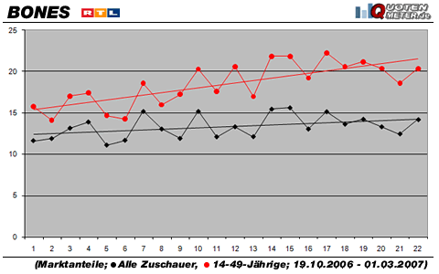 Grafik: Quotenmeter.de