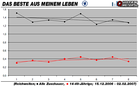 Grafik: Quotenmeter.de