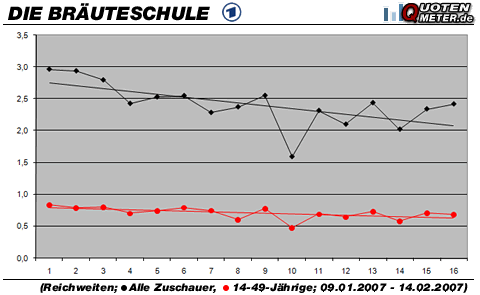 Grafik: Quotenmeter.de