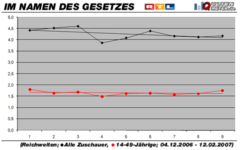 Grafik: Quotenmeter.de