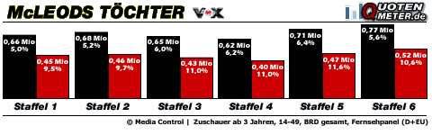 Grafik: Quotenmeter.de