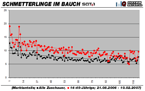 Grafik: Quotenmeter.de