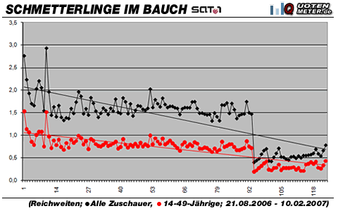 Grafik: Quotenmeter.de