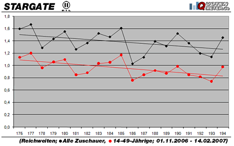 Grafik: Quotenmeter.de