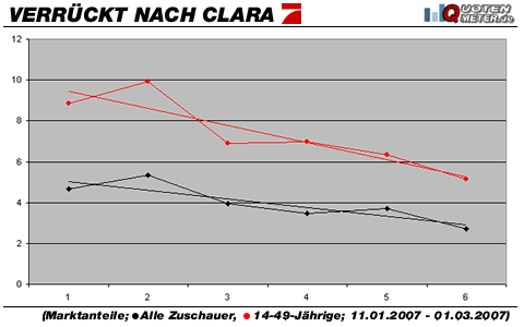 Grafik: Quotenmeter.de