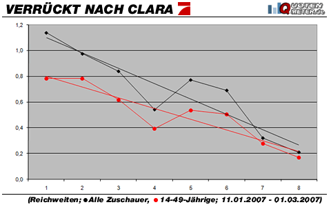 Grafik: Quotenmeter.de