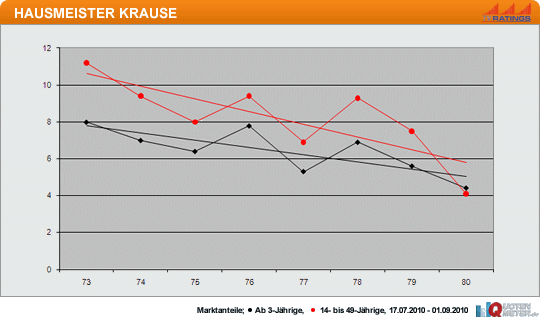 Hausmeister Pause