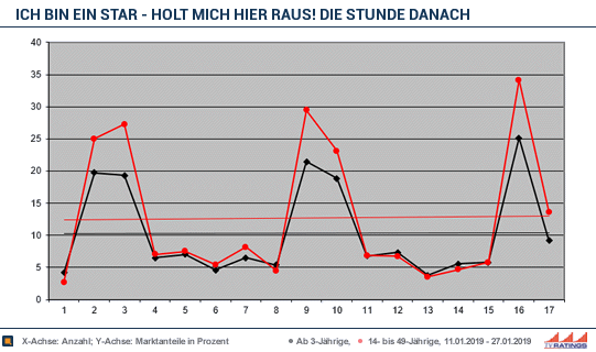 Rtl now die stunde danach