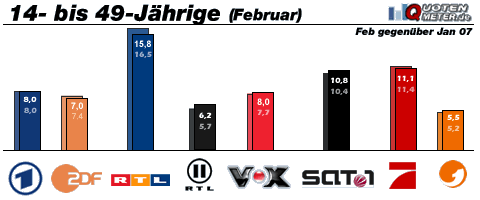 Grafik: Quotenmeter.de