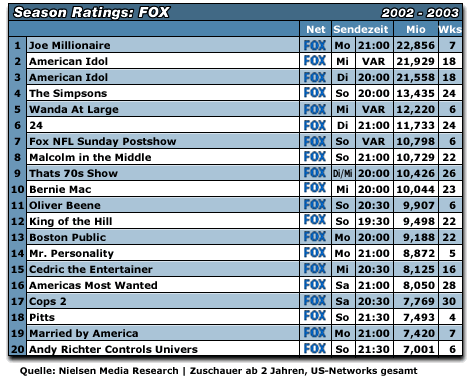ratings nielsen meter
